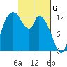 Shelton tide chart for Wednesday, March 6, 2024