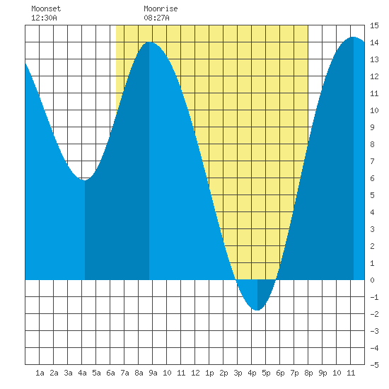 Shelton tide chart for Friday, April 12, 2024