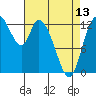 Shelton tide chart for Saturday, April 13, 2024