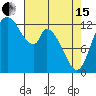 Shelton tide chart for Monday, April 15, 2024