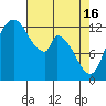 Shelton tide chart for Tuesday, April 16, 2024