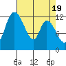 Shelton tide chart for Friday, April 19, 2024