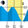 Shelton tide chart for Monday, April 1, 2024