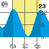 Shelton tide chart for Tuesday, April 23, 2024