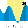 Shelton tide chart for Friday, April 26, 2024