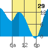 Shelton tide chart for Monday, April 29, 2024