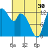 Shelton tide chart for Tuesday, April 30, 2024