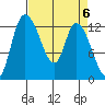 Shelton tide chart for Saturday, April 6, 2024