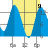 Shelton tide chart for Tuesday, April 9, 2024