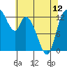 Shelton tide chart for Sunday, May 12, 2024
