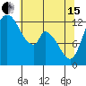Shelton tide chart for Wednesday, May 15, 2024