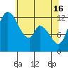 Shelton tide chart for Thursday, May 16, 2024