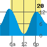 Shelton tide chart for Monday, May 20, 2024