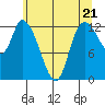 Shelton tide chart for Tuesday, May 21, 2024