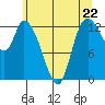 Shelton tide chart for Wednesday, May 22, 2024