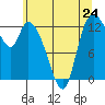 Shelton tide chart for Friday, May 24, 2024