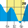 Shelton tide chart for Tuesday, May 28, 2024