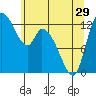 Shelton tide chart for Wednesday, May 29, 2024
