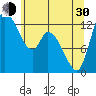 Shelton tide chart for Thursday, May 30, 2024