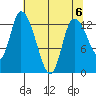 Shelton tide chart for Monday, May 6, 2024