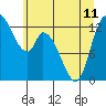 Shelton tide chart for Tuesday, June 11, 2024