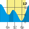 Shelton tide chart for Wednesday, June 12, 2024