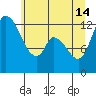 Shelton tide chart for Friday, June 14, 2024