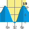 Shelton tide chart for Wednesday, June 19, 2024