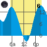 Shelton tide chart for Thursday, June 6, 2024