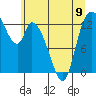 Shelton tide chart for Sunday, June 9, 2024