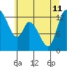 Shelton tide chart for Thursday, July 11, 2024