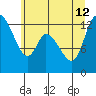 Shelton tide chart for Friday, July 12, 2024