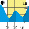 Shelton tide chart for Saturday, July 13, 2024