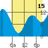 Shelton tide chart for Monday, July 15, 2024