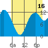 Shelton tide chart for Tuesday, July 16, 2024