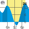 Shelton tide chart for Sunday, July 21, 2024