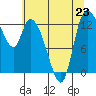 Shelton tide chart for Tuesday, July 23, 2024