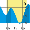 Shelton tide chart for Tuesday, July 9, 2024