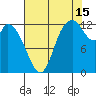 Shelton tide chart for Thursday, August 15, 2024