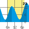 Shelton tide chart for Friday, August 23, 2024