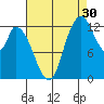 Shelton tide chart for Friday, August 30, 2024