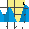 Shelton tide chart for Tuesday, August 6, 2024