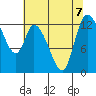Shelton tide chart for Wednesday, August 7, 2024