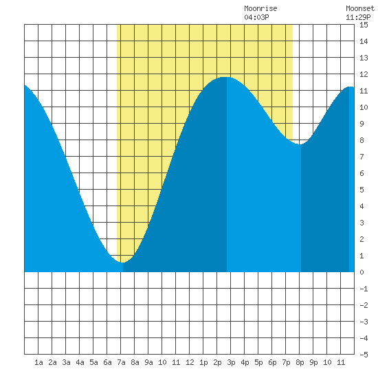 Shelton tide chart for Wednesday, September 11, 2024