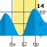 Shelton tide chart for Saturday, September 14, 2024