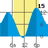 Shelton tide chart for Sunday, September 15, 2024