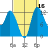 Shelton tide chart for Monday, September 16, 2024
