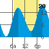 Shelton tide chart for Friday, September 20, 2024