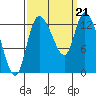 Shelton tide chart for Saturday, September 21, 2024