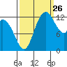 Shelton tide chart for Thursday, September 26, 2024